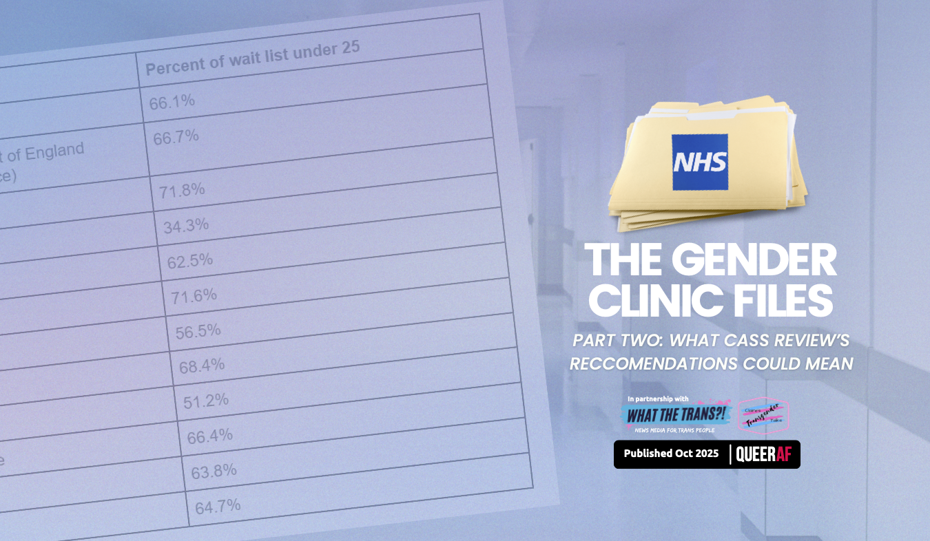 Gender Clinic Files: Two-thirds of adults waiting for transgender healthcare in UK are under 25