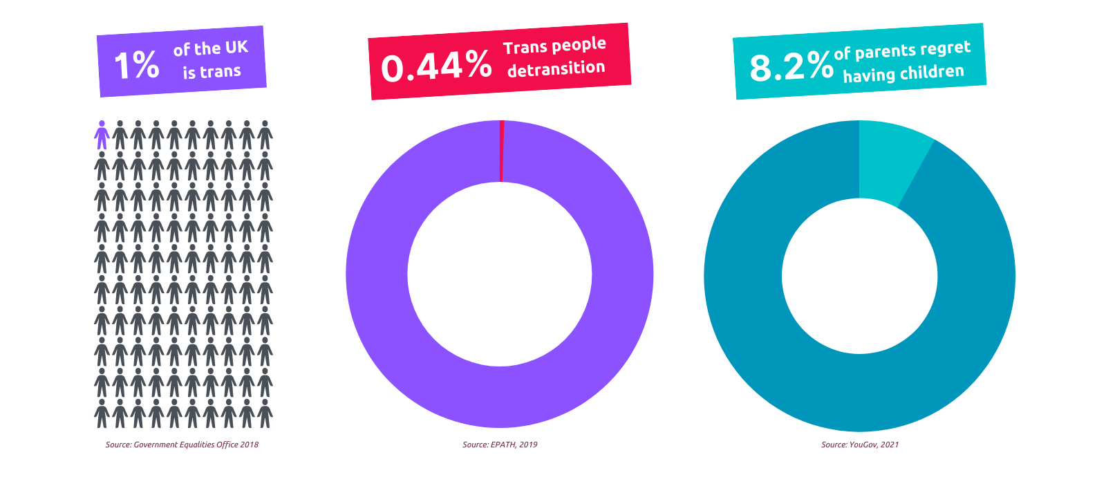 Detransitioning? You deserve support and compassion